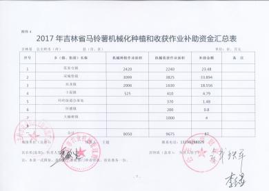 2017年吉林省馬鈴薯機械化種植和收獲作業(yè)補助資金匯總表