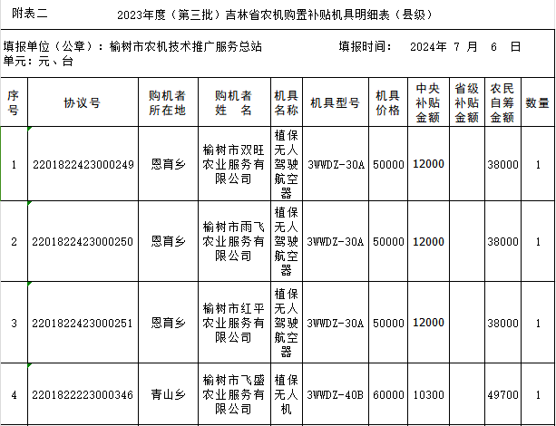 2023年度（第三批)吉林省農(nóng)機(jī)購(gòu)置補(bǔ)貼機(jī)具明細(xì)表.png
